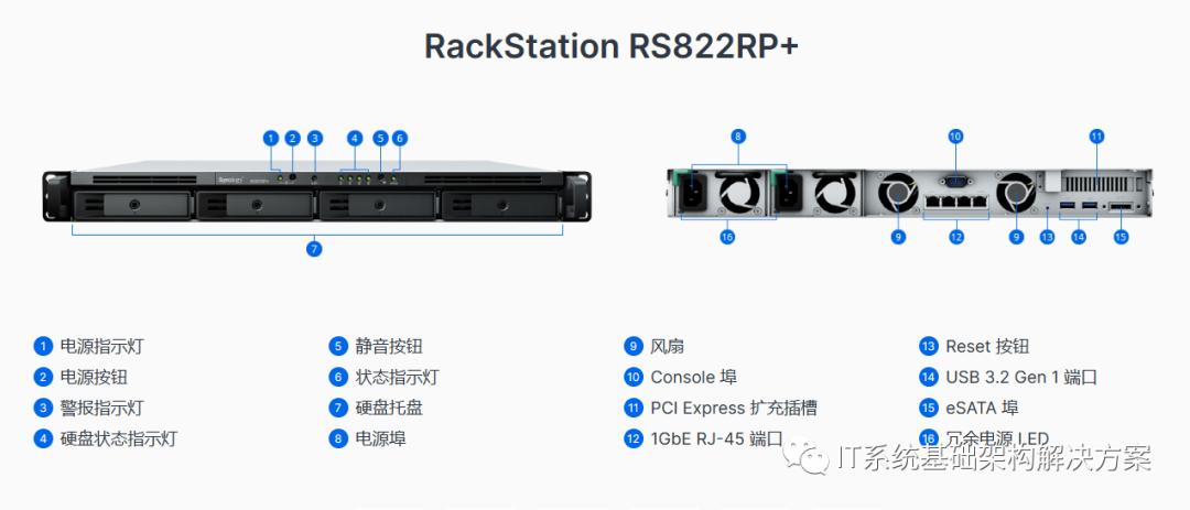 RackStation®RS822+/RS822RP+