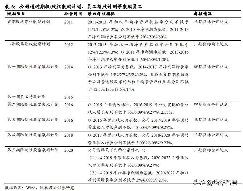 富安娜家纺市场前景,富安娜艺术家纺行业领先