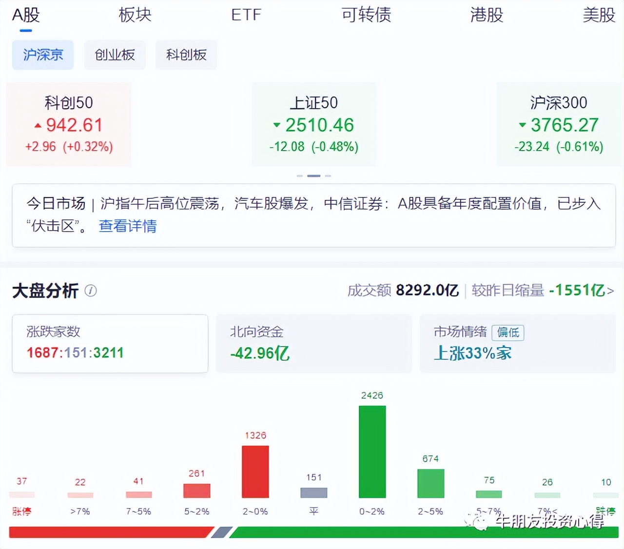 再次触底反弹,反弹支撑最新消息