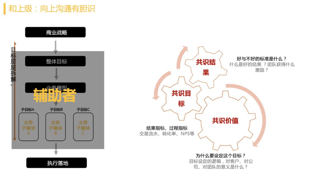 复盘总结紧盯短板弱项,复盘总结夯实发展根基