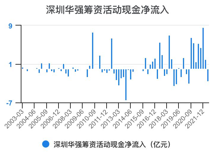 深圳华强2024年一季报,深圳华强股票分析2024
