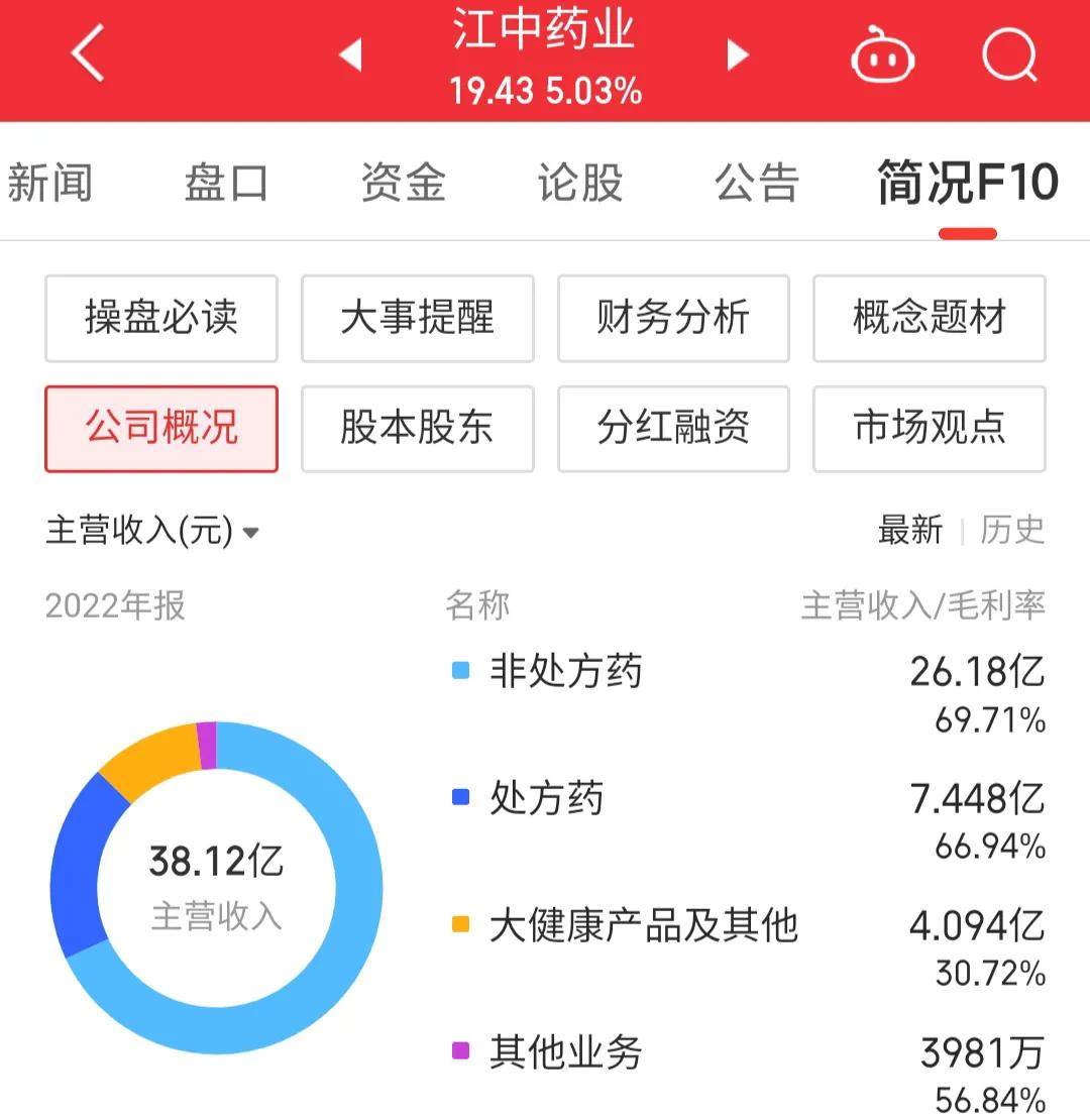600750江中药业的投资价值,江中药业600750能买到吗