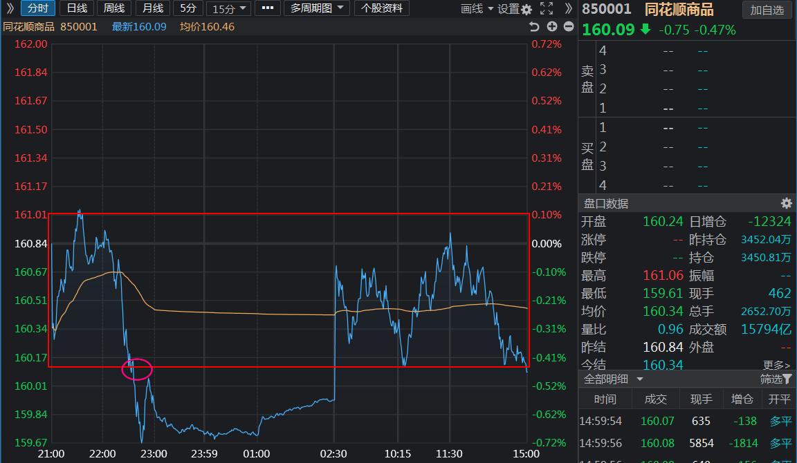 菜油表面发霉了还能吃吗,菜油上面一层发霉了