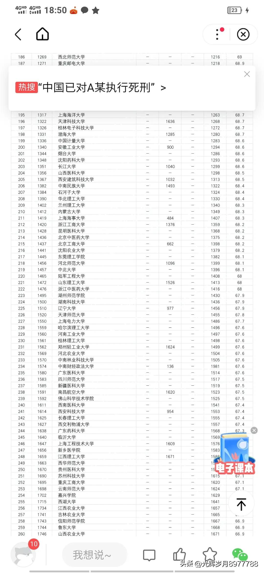 骞垮窞楂樻牎瀹炲姏鎺掑悕,骞垮窞楂樻牎鍦ㄥ叏鍥藉奖鍝嶅姏