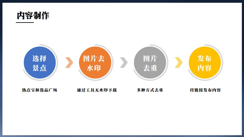 零基础带你玩转抖音带货,抖音上架旅游产品教程