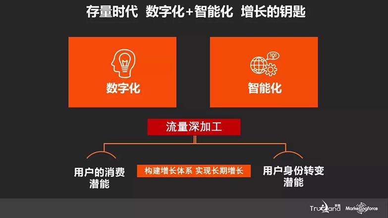 姜敏：私域运营，成为零售企业增长内核