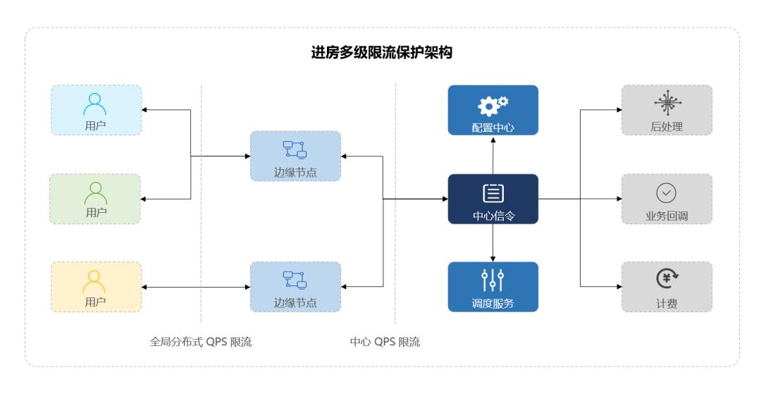 火山引擎RTC助力抖音百万并发“云侃球”