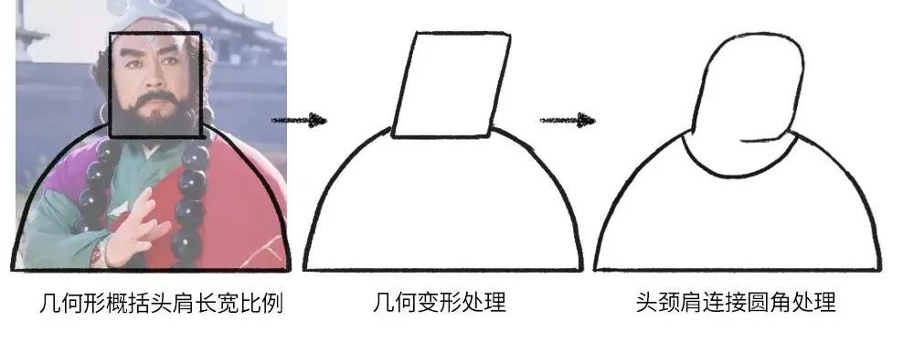 4步带你绘制有趣又好看的彩铅人物头像