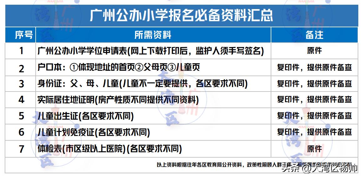 广州市幼升小要准备什么资料,广州幼升小资料准备