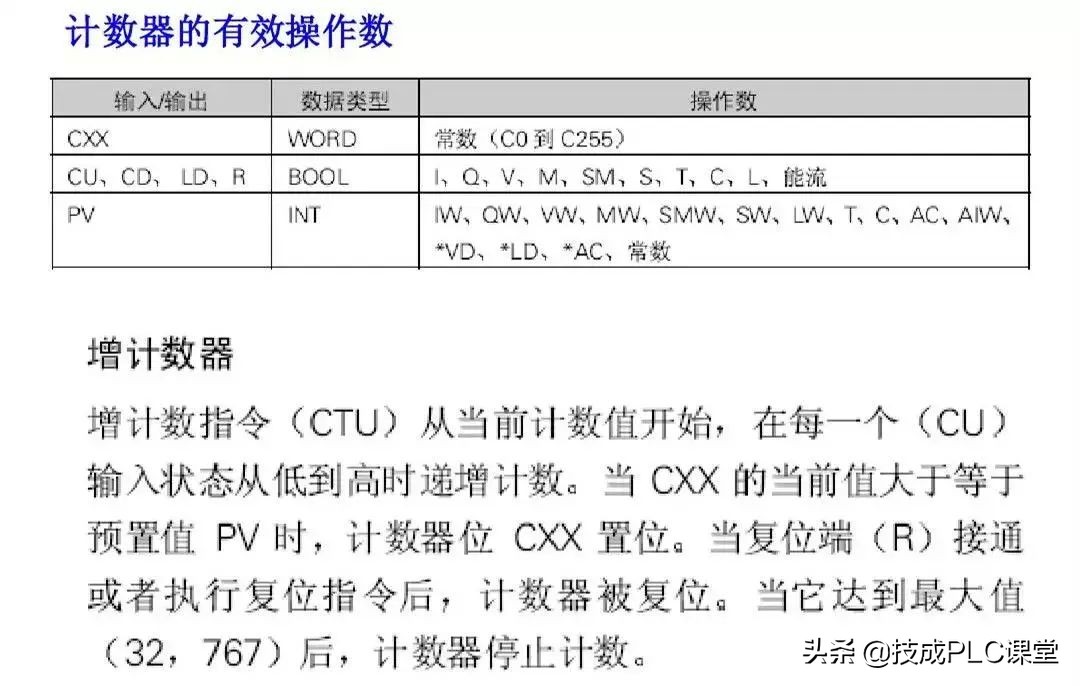 西门子plc中sm0.0指令的运用,西门子1500plc运动控制指令