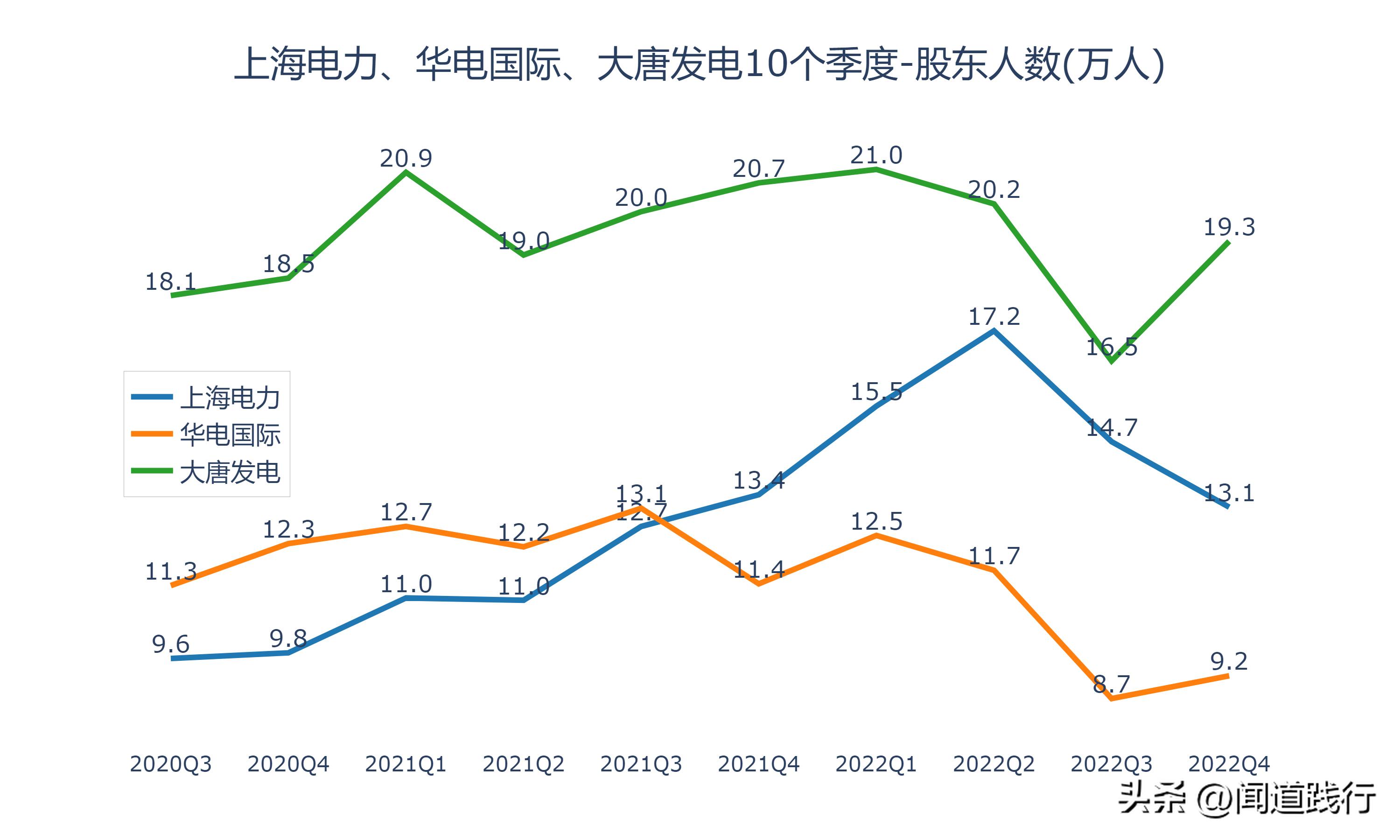 上海电力有发展机会吗,华电国际电力新消息