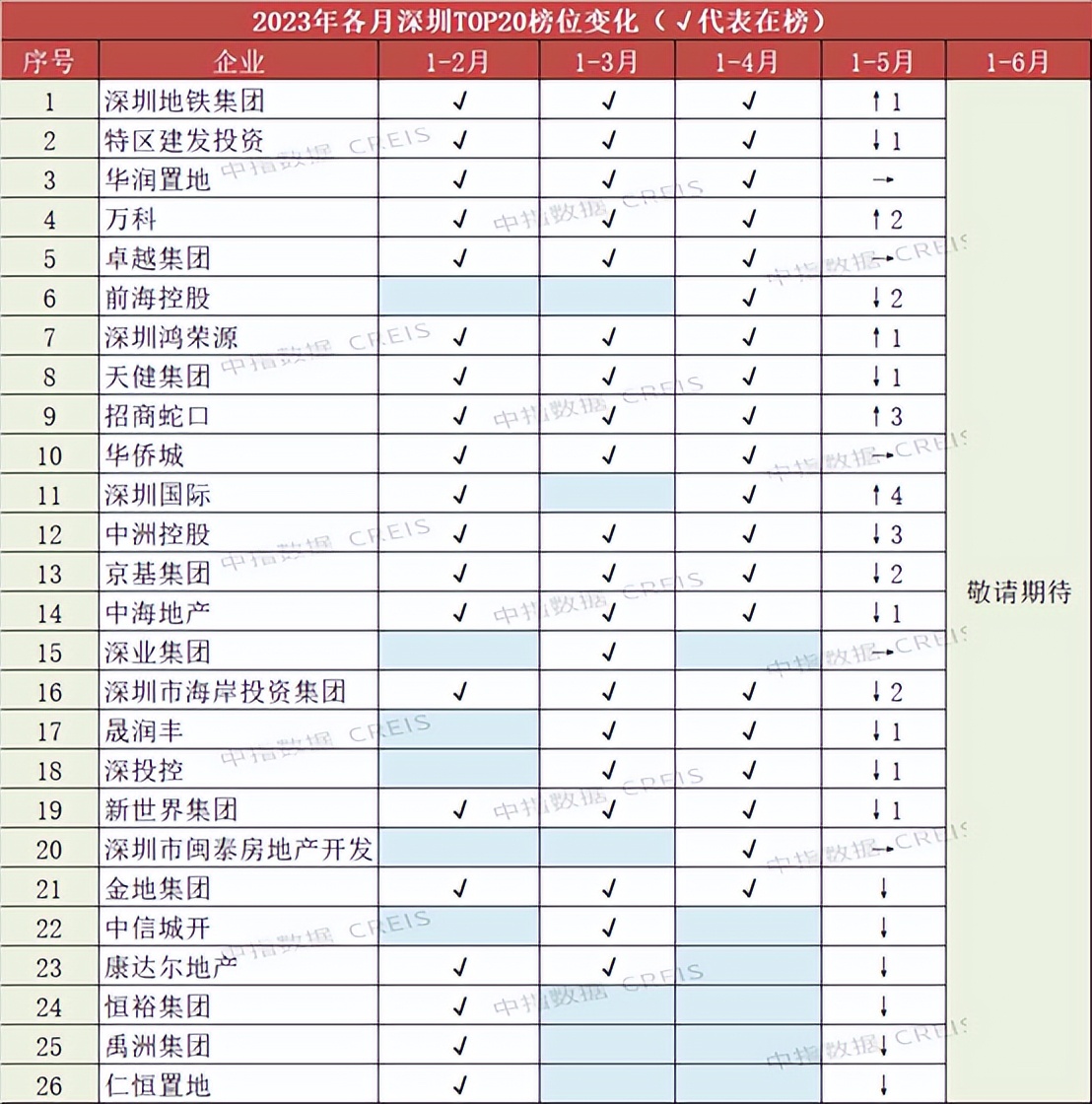 2024年深圳一季度房地产报告,大湾区城市楼市销量
