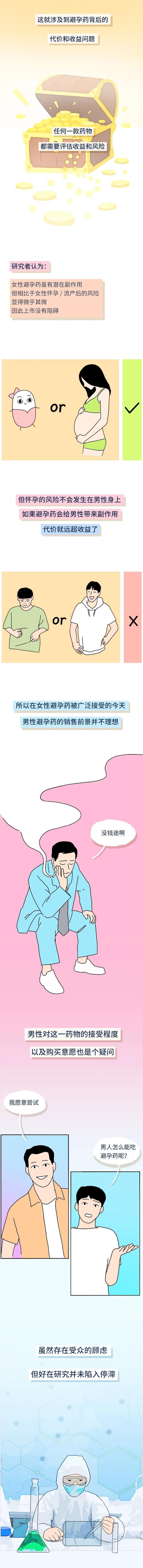 男人吃女性避孕药的危害和副作用,男人吃了女性避孕药会有什么后果