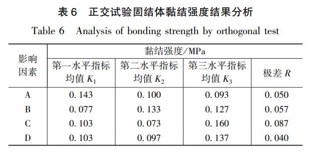 聚合物防水砂浆堵漏,深圳水溶性聚氨酯堵漏注浆液