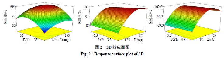 延胡索乙素磷脂复合物及其固体分散体、油制剂、纳米混悬剂的制备