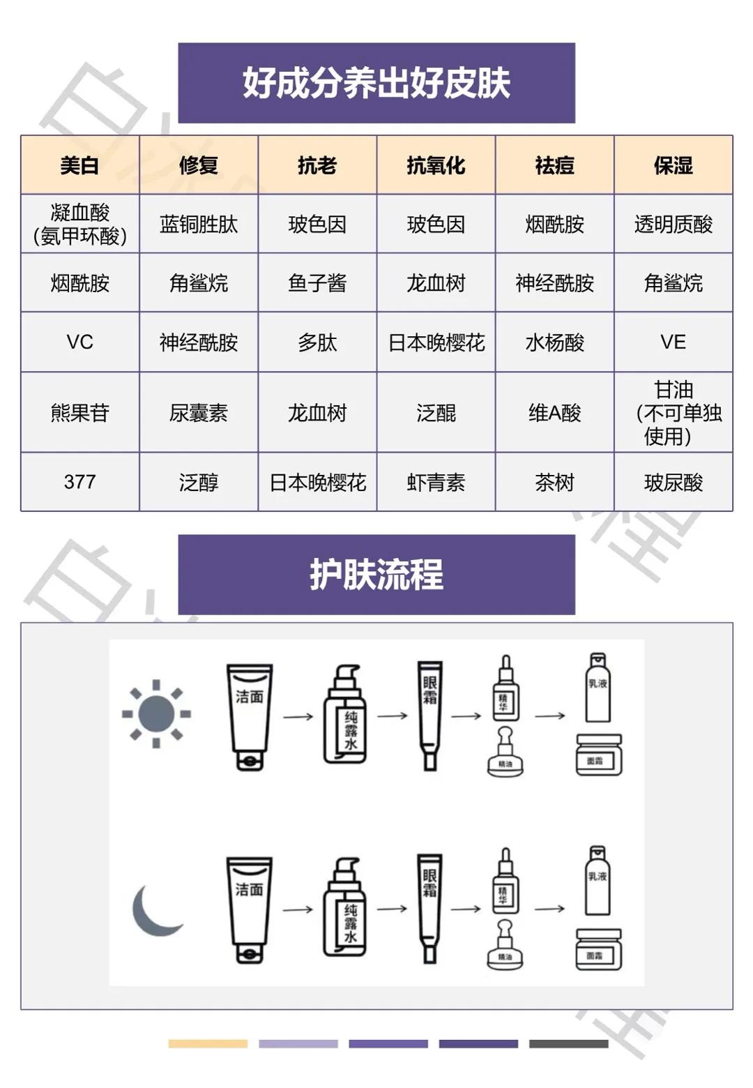 护肤品烂脸骗局,护肤品里哪些东西导致烂脸