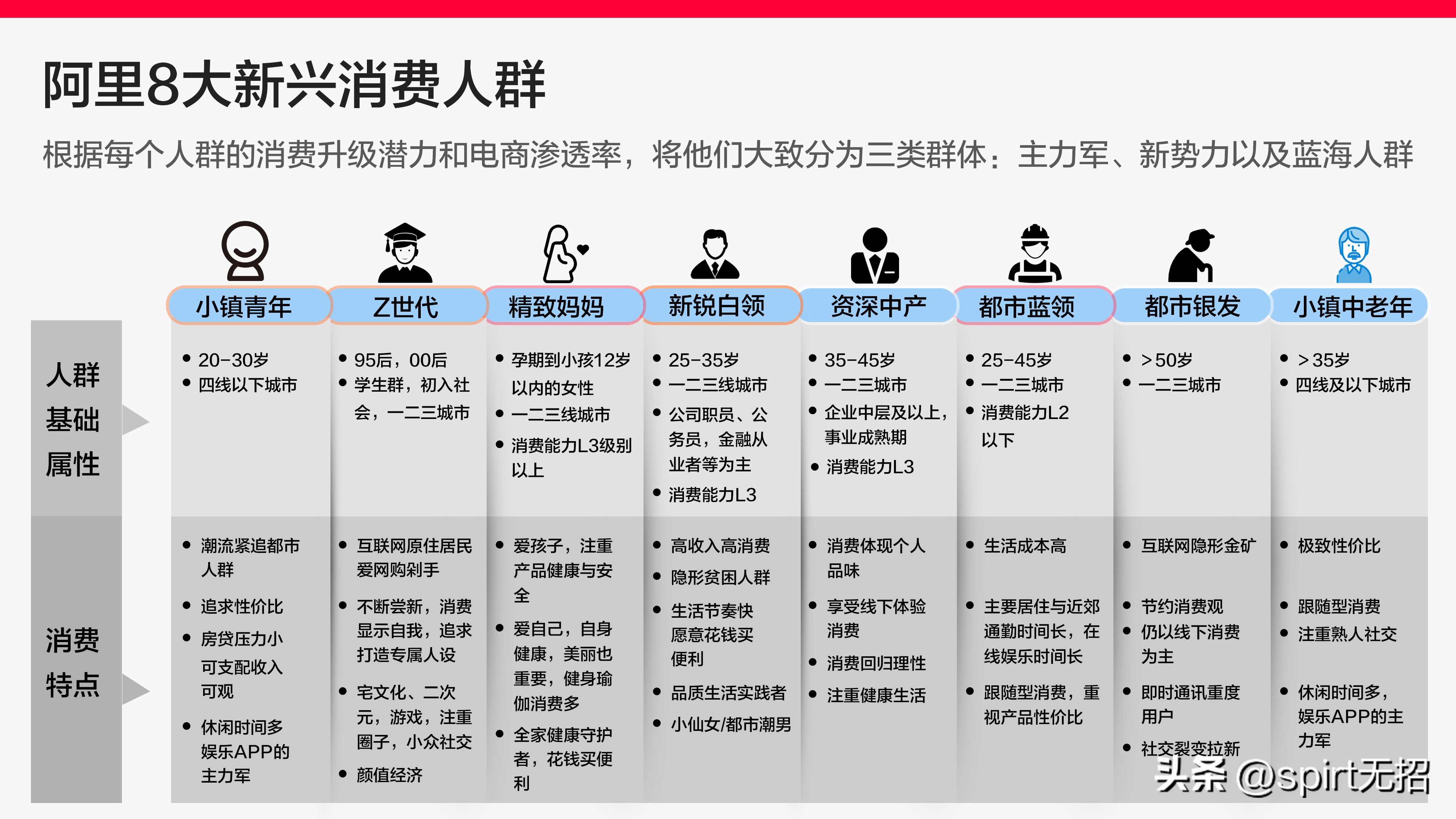 阿里新八大消费人群画像,阿里的消费者群体分类