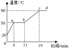 中考总复习物理物态变化,中考物理考点速记总复习物态变化