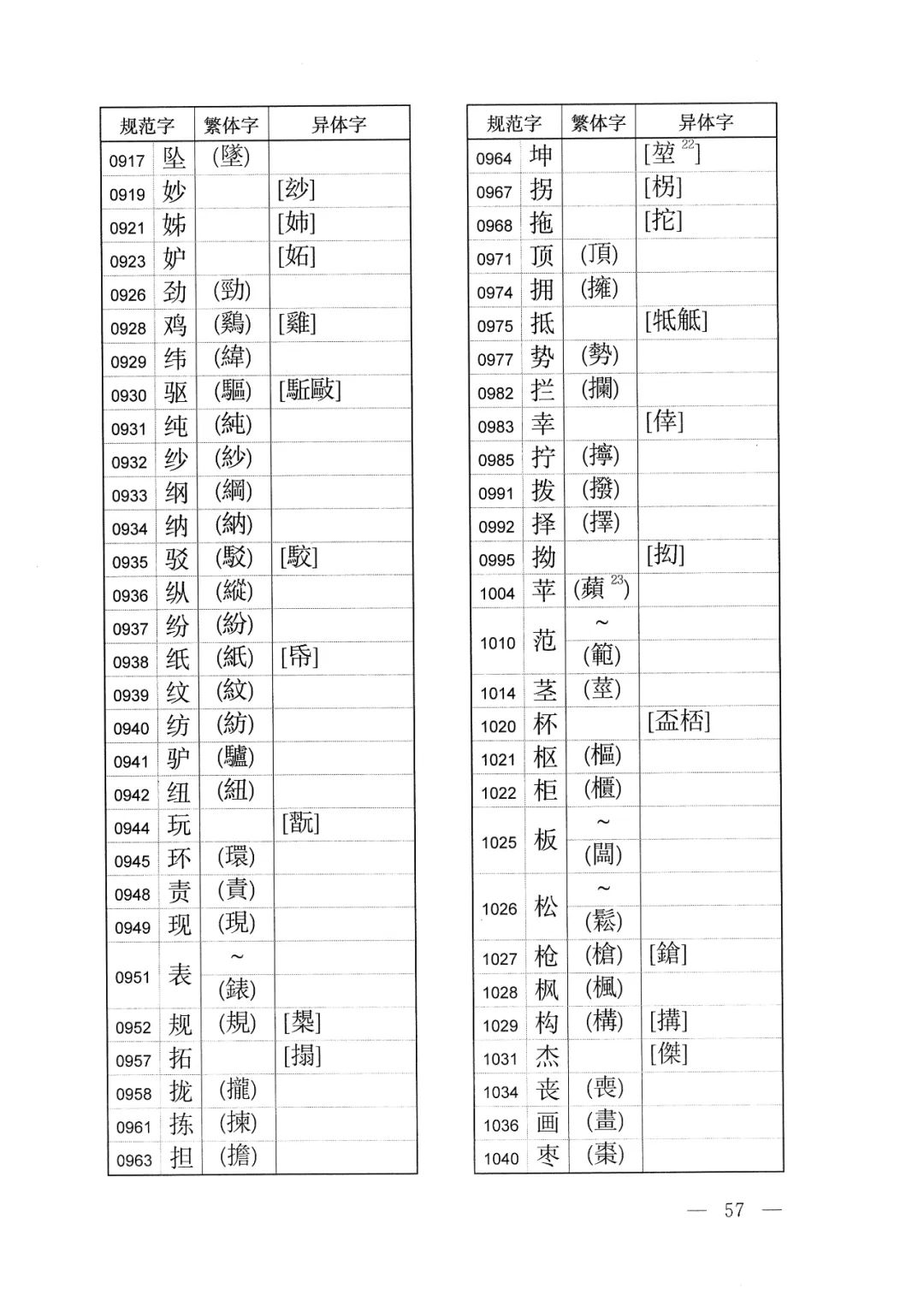 体字繁体字的写法怎样,有字的繁体字异体字写法