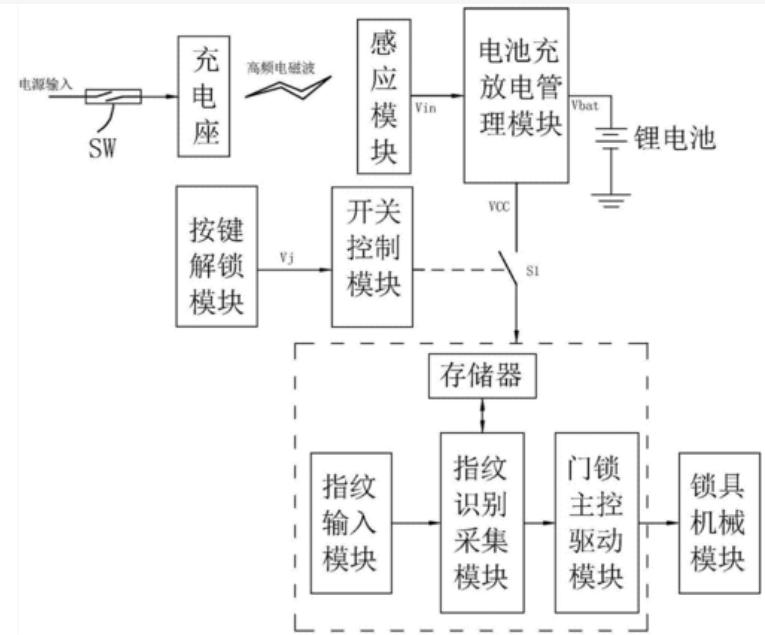 指纹锁安全还是开锁的安全,门锁指纹锁与钥匙哪个更安全