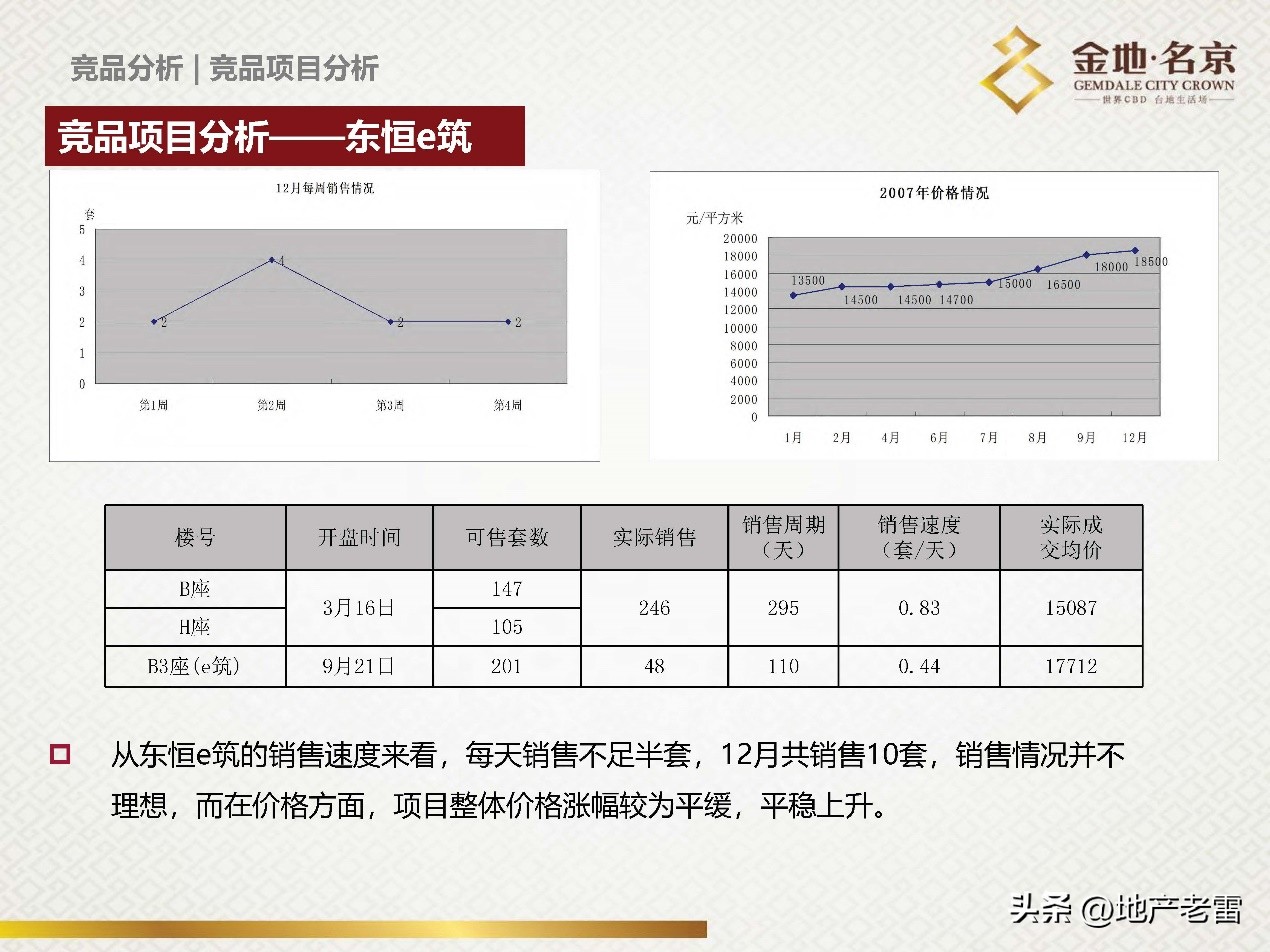 南京金地名京现在成交价,金地名京多少钱一平