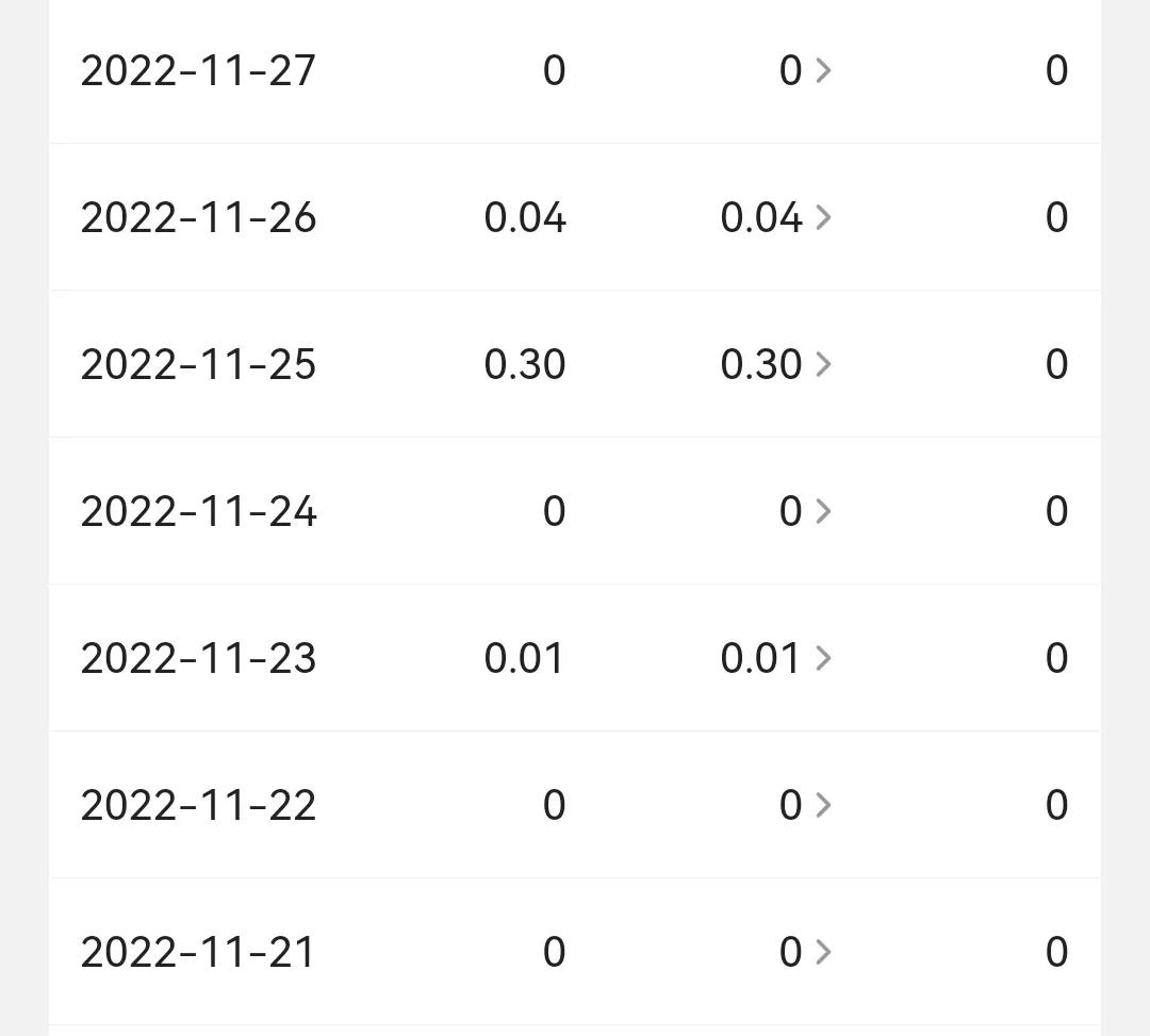 小白玩头条怎么才有收益,头条收益少有必要坚持下去吗