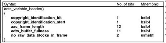 音视频数据编码解码,音频编解码器aac如何设置