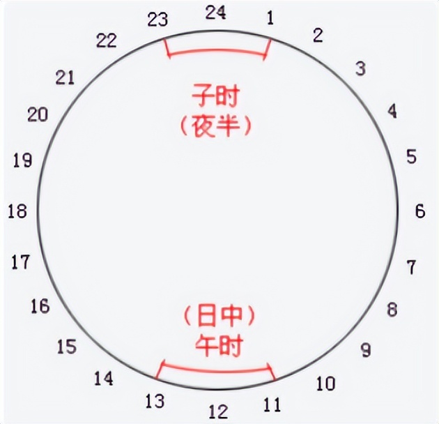 练太极拳面朝哪个方向最好,太极拳面向哪个方向最好