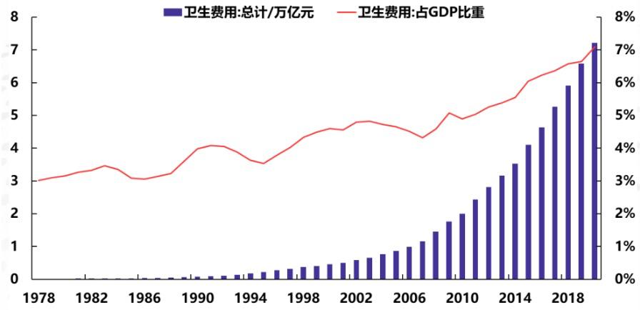 全民医保20年，个人账户的钱为何“少了一半”？