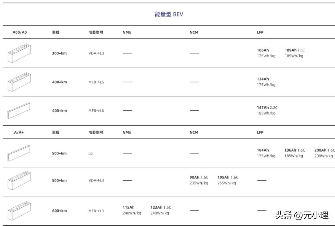 蜂巢能源是上市公司,蜂巢能源ipo申请