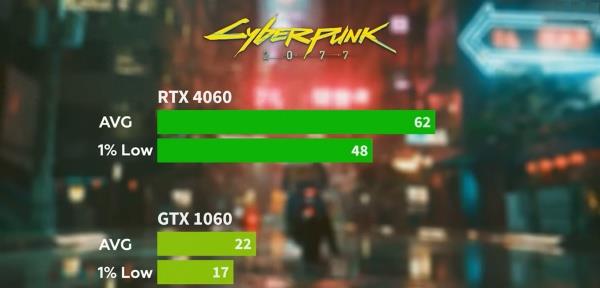 4060显卡是智商税还是甜品卡,4060是不是智商检验卡