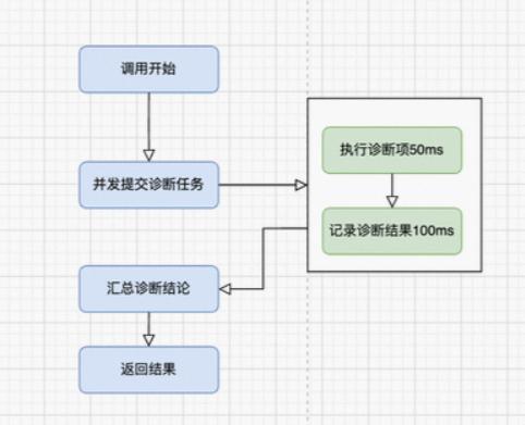可以改善或提高系统的性能,哪些方法可以提高系统实时性能