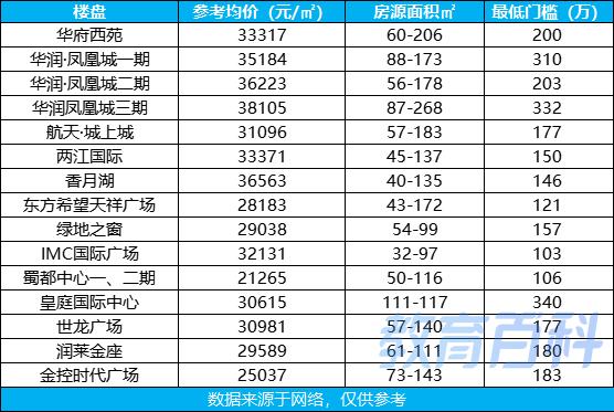 大源板块的学区好不好,大源板块学区房