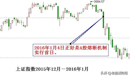 2016年大盘跌得有多猛,2016年股灾跌幅