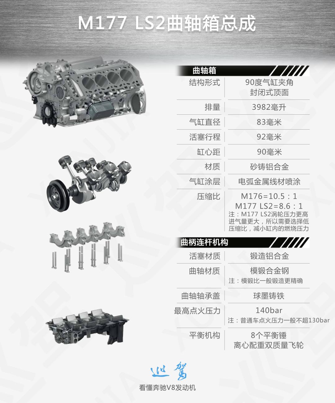 奔驰5.5自然吸气v8发动机怎样,奔驰s500v8发动机