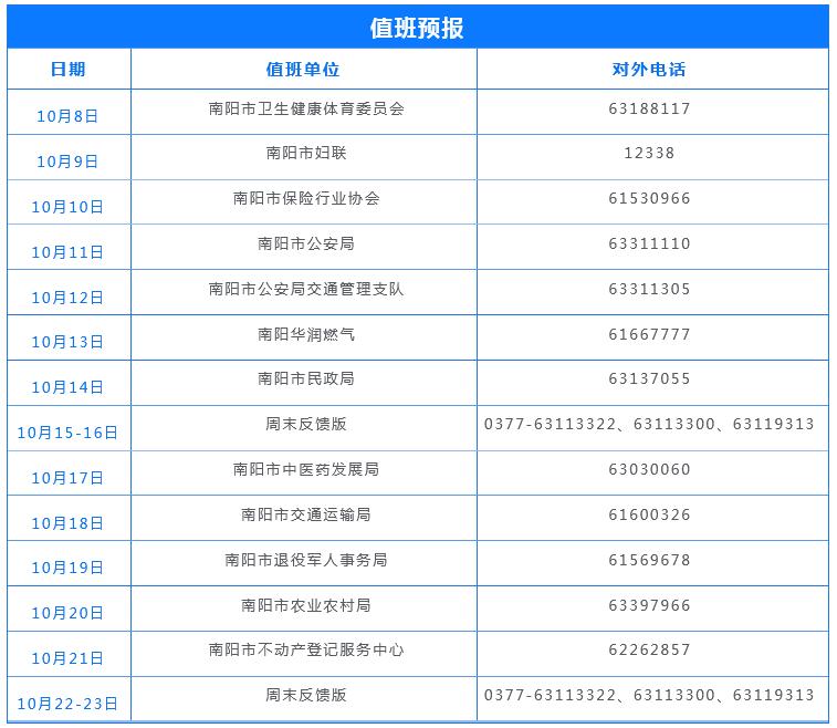 宛城区回复部分老旧小区改造情况以及如何申请公租房｜明日：市商务局值班