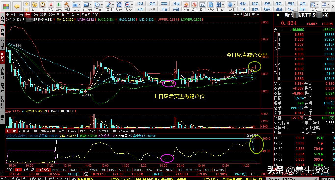 1·23又将再现时间轴线上的“四星连珠”，心态和仓位管理很重要