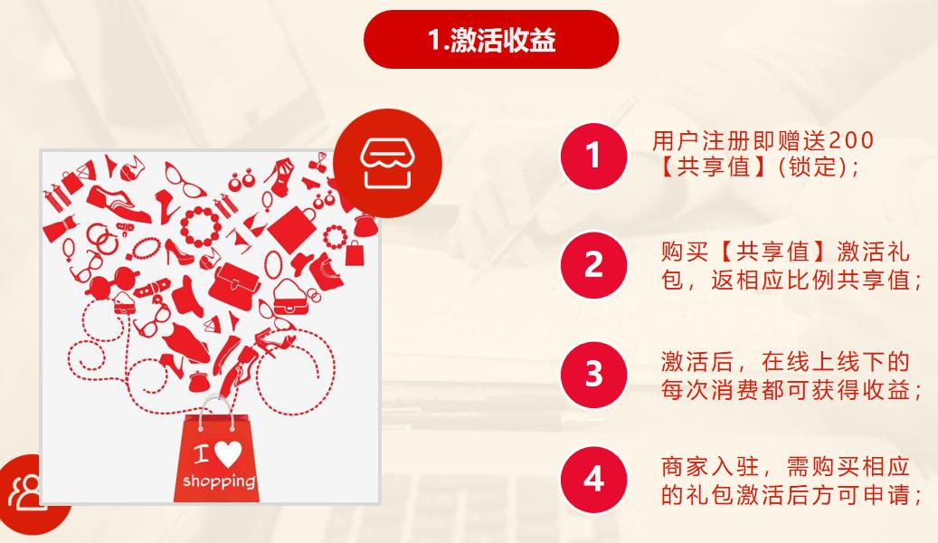 返利创业,消费返利新模式