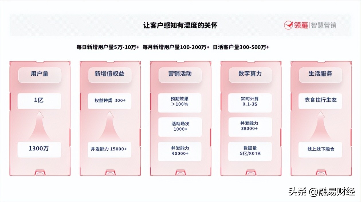 商业银行如何树立营销信心,商业银行以客户为中心的营销策略