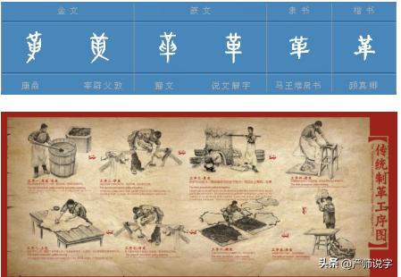 3000常用汉字偏旁归类表,汉字偏旁归纳视频