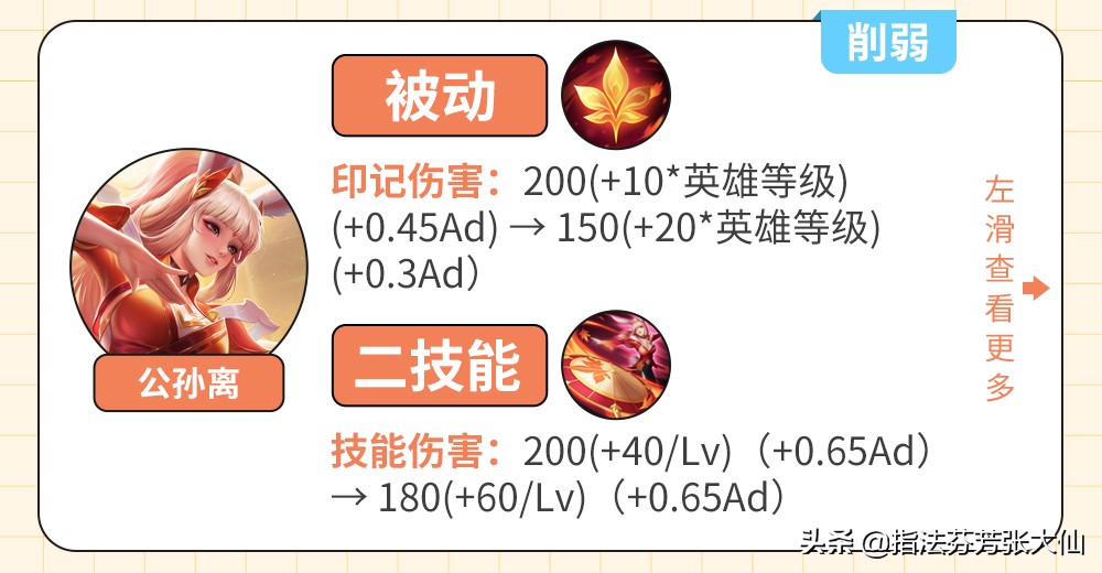 马可新皮肤会有388优惠券吗,马可新皮肤两个动作如何获取