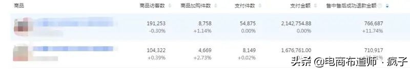 直播带货坑多深,教直播带货培训机构是坑吗