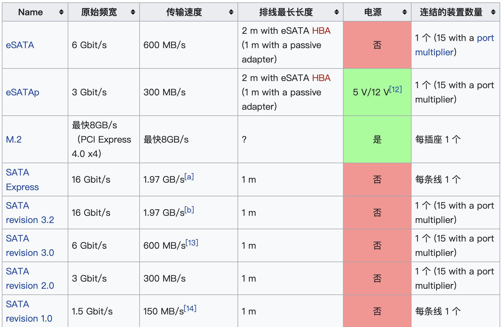 3.84t固态硬盘与4t固态硬盘,pcie固态硬盘和ssd固态硬盘