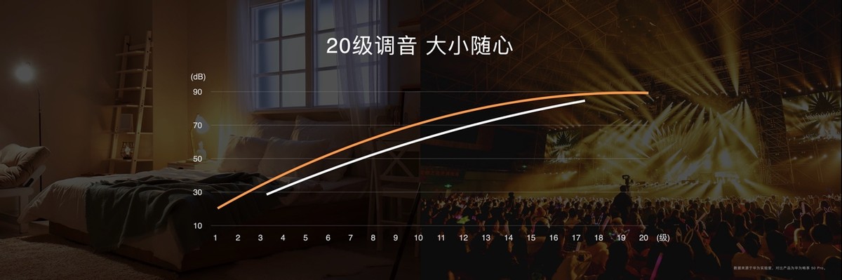 华为畅享60x日常使用怎么样,华为畅享60x有哪些实用功能