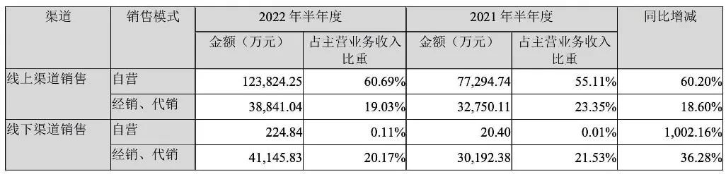 为什么薇诺娜会反黑,薇诺娜翻车原因