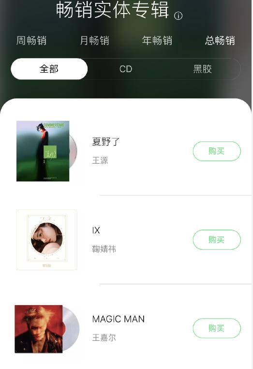 现在还有实体专辑吗,现在谁还买实体专辑