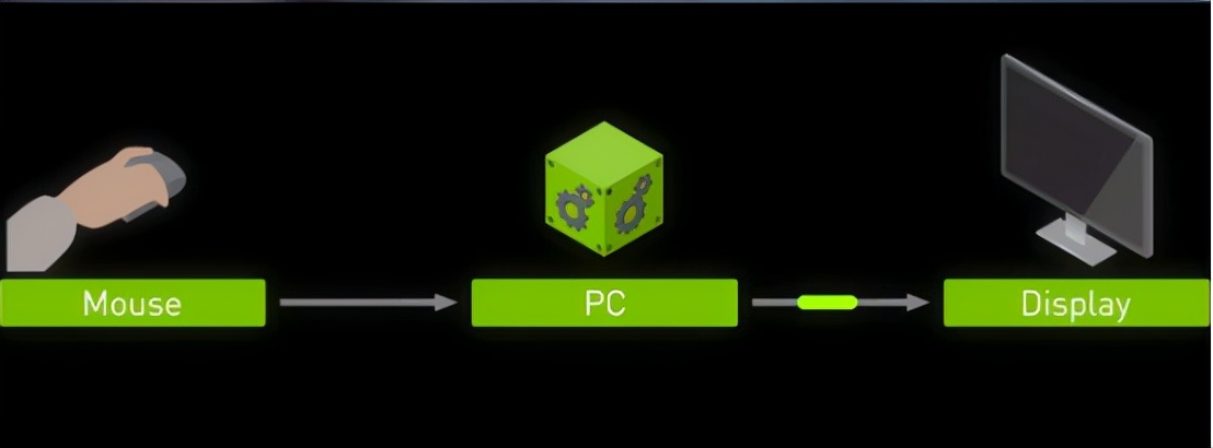 高刷为什么要配高帧率,高帧率高刷新率对fps游戏的提升