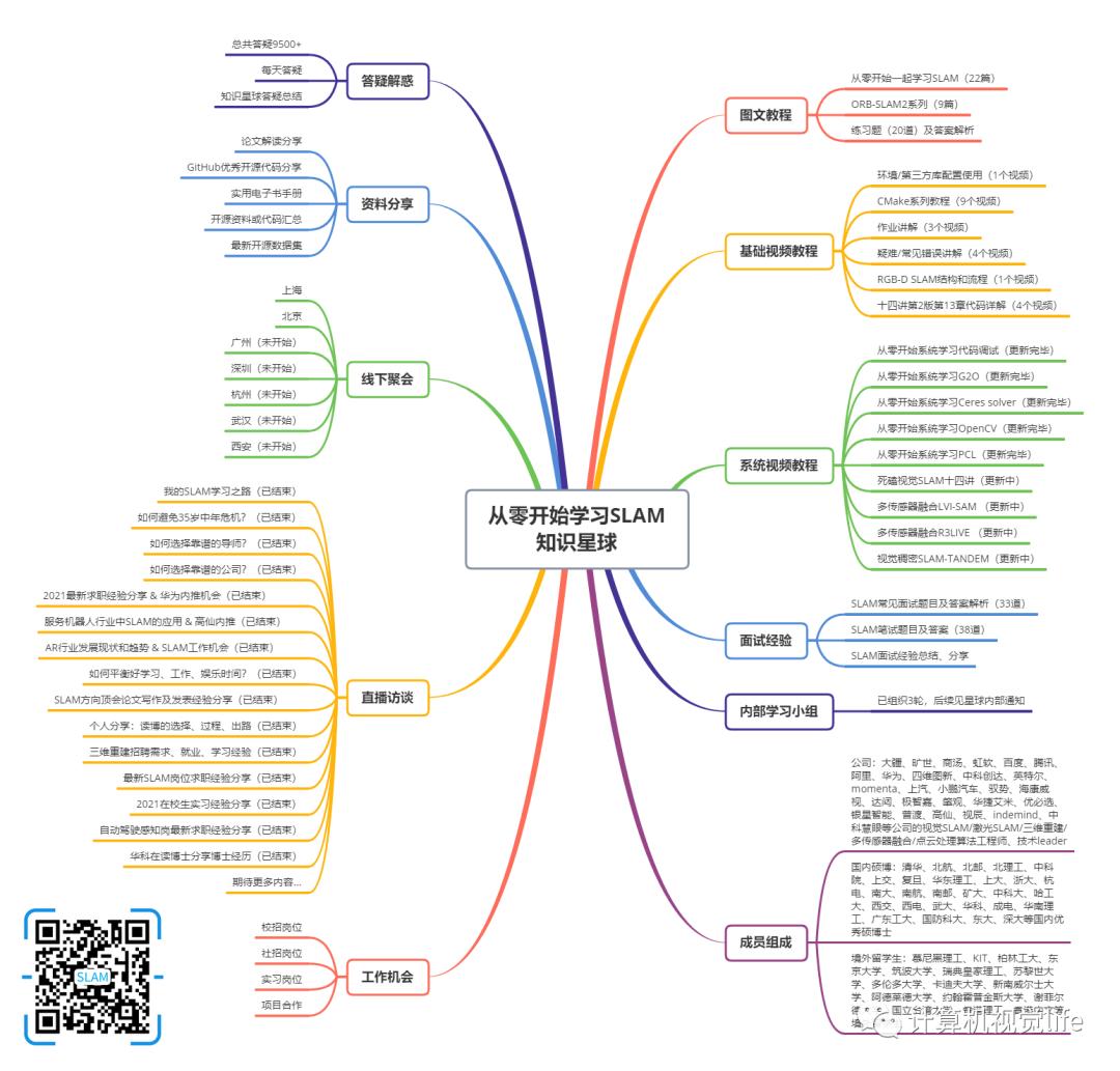 机器人学状态估计、GVINS、FASTLIO2、语义SLAM！学习计划启动