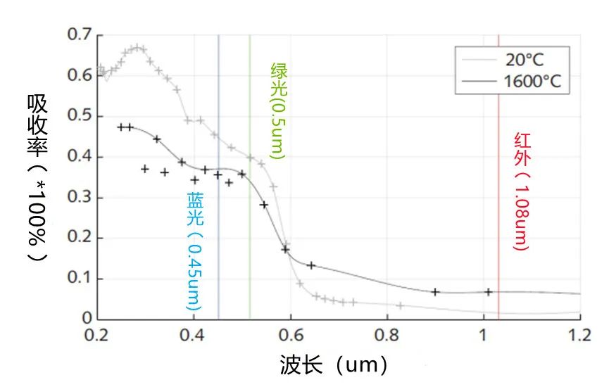 500W单模连续绿光激光器