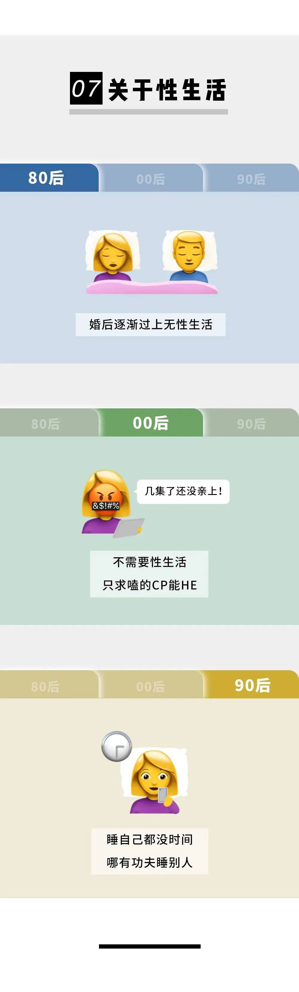 80后90后00后各个年龄对比,全国80后90后00后对比图